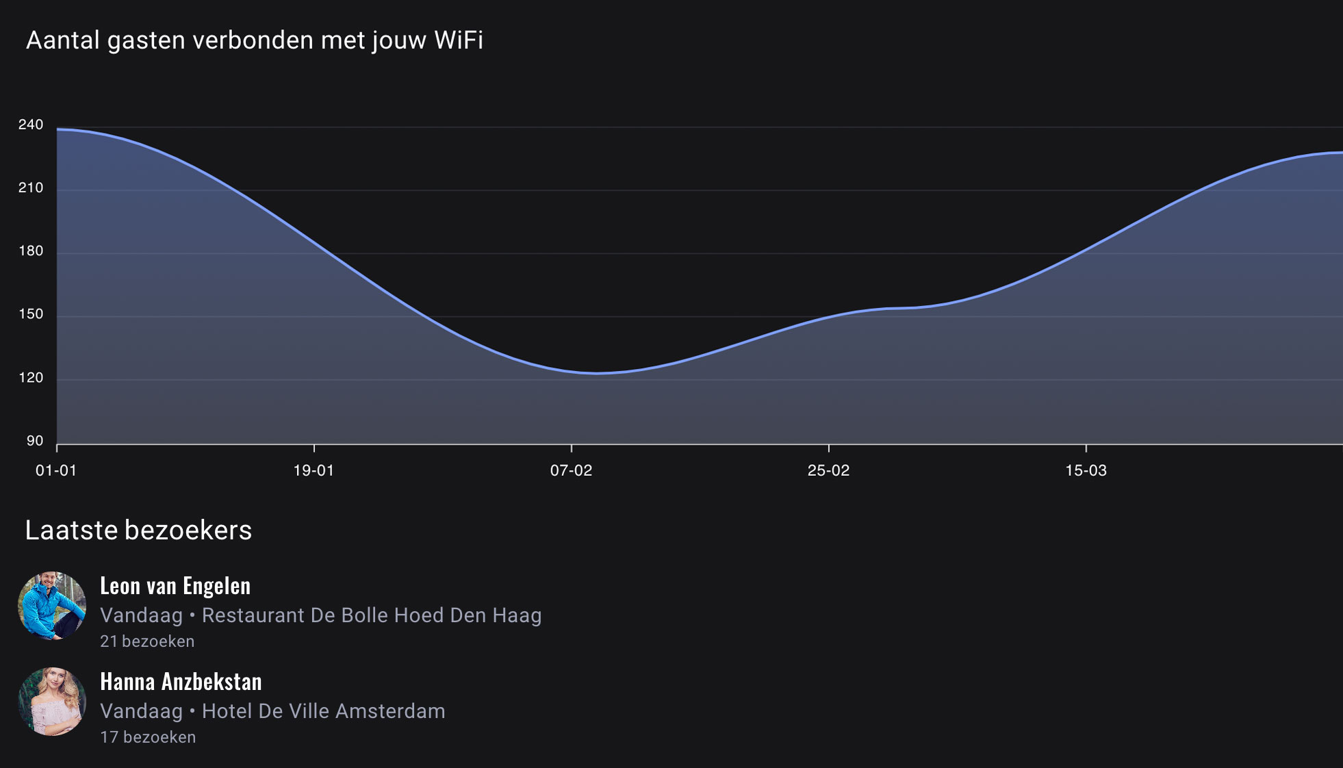 WiFi bezoekers en connecties WiFi bezoekers en connecties